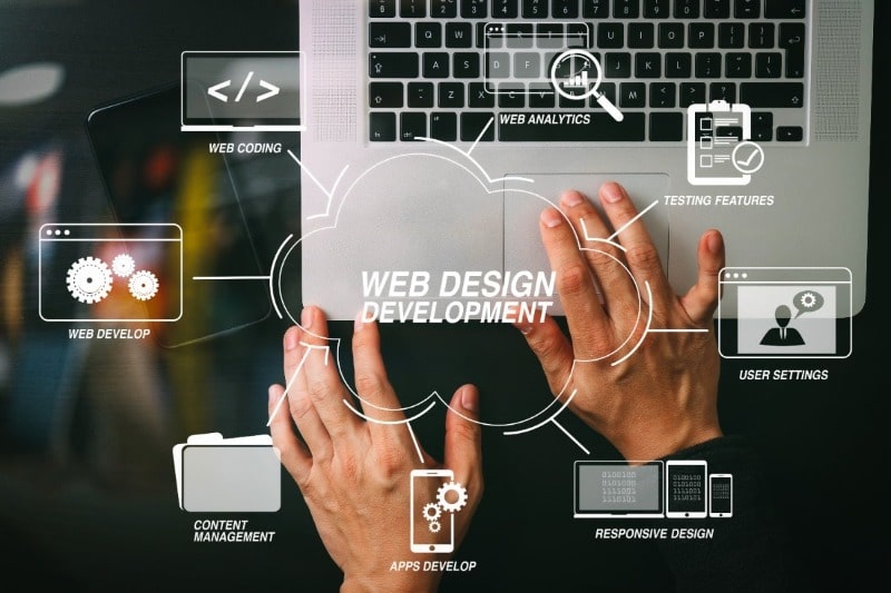 beste webdesignbureaus
